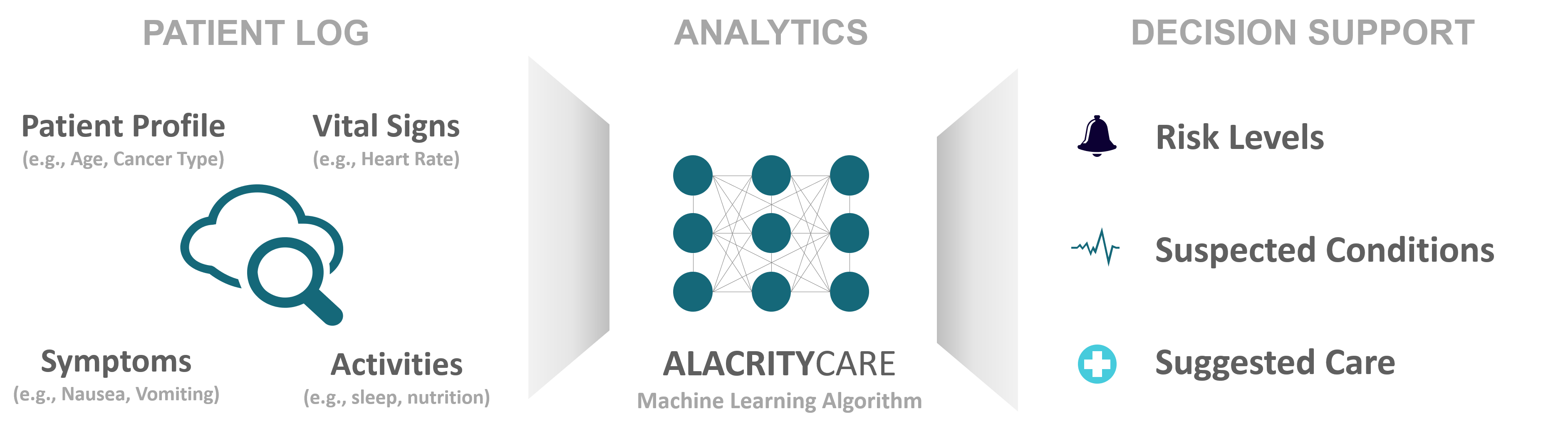 Alacrity Flow High Level-1