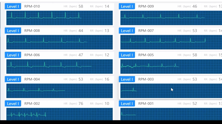 Multi Patient ECG Monitoring