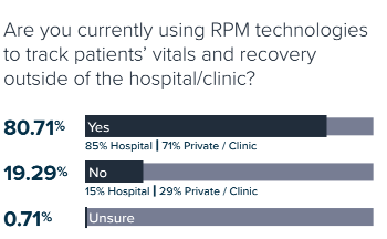 Remote Patient Monitoring