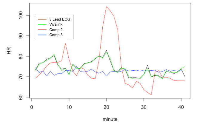 Compare Vivalink ECG wearables to top competitors chart.