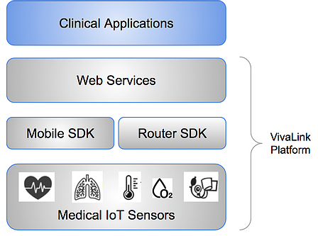 SDK Cloud App Integration