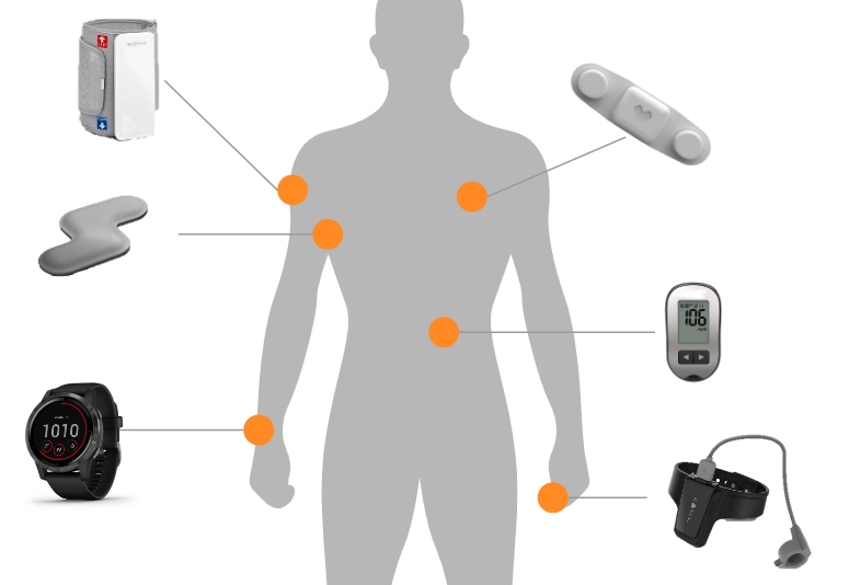 wearable sensor portfolio